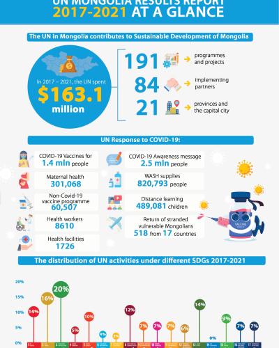 Annual results 2021 - English